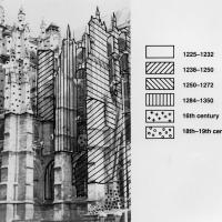 Cathédrale Saint-Pierre de Beauvais - Exterior, choir and transept, south side, hatched to show phases of construction