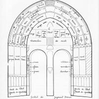 Église Saint-Mathurin de Larchant - Drawing, portal diagram