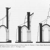 Église Saint-Lazare d'Avallon - Comparison of buttressing systems (redrawn after A. Choisy): 1. Paris, Saint-Martin-des-Champs, choir  2. Avallon, Saint-Lazare, nave  3. Pontigny, nave
